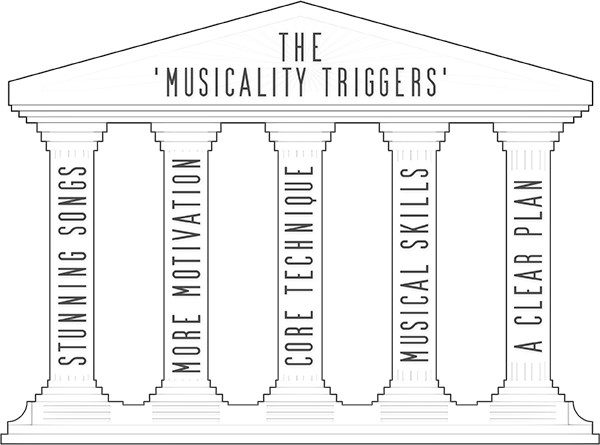 The Musicality Triggers